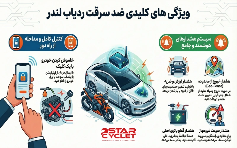 ویژگی های امنیتی و ضد سرقت ردیاب Lander