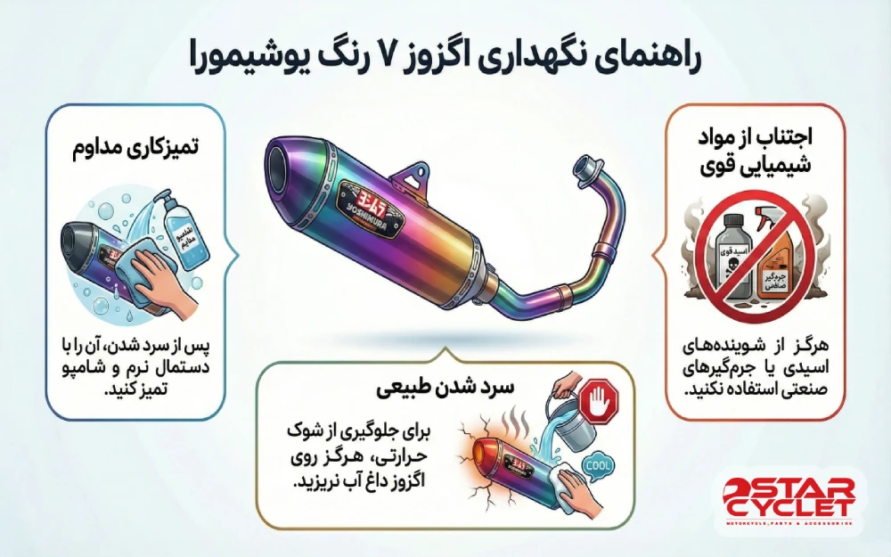 اگزوز 2لول کوتاه YUSHIMURA مدل CARBON