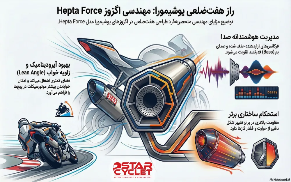 طراحی انقلابی Heptagonal (هفت ضلعی)