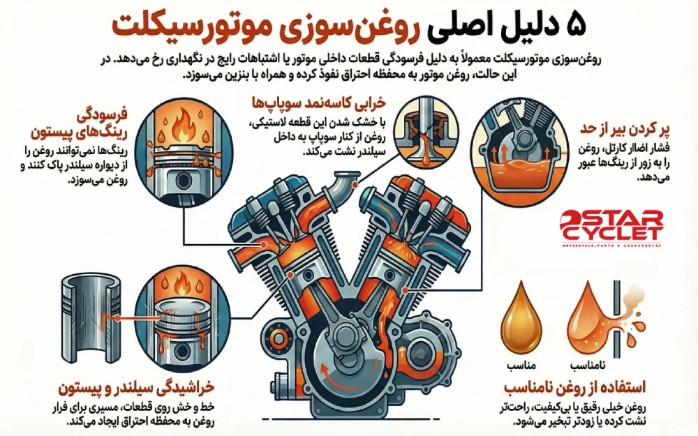 علائم روغن سوزی موتور